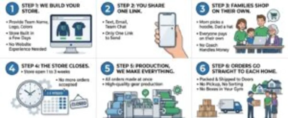 How Do Fan Stores Work for Sports Teams?